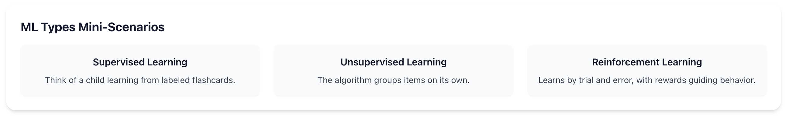 Different Types of Machine Learning: Supervised, Unsupervised, and Reinforcement Learning