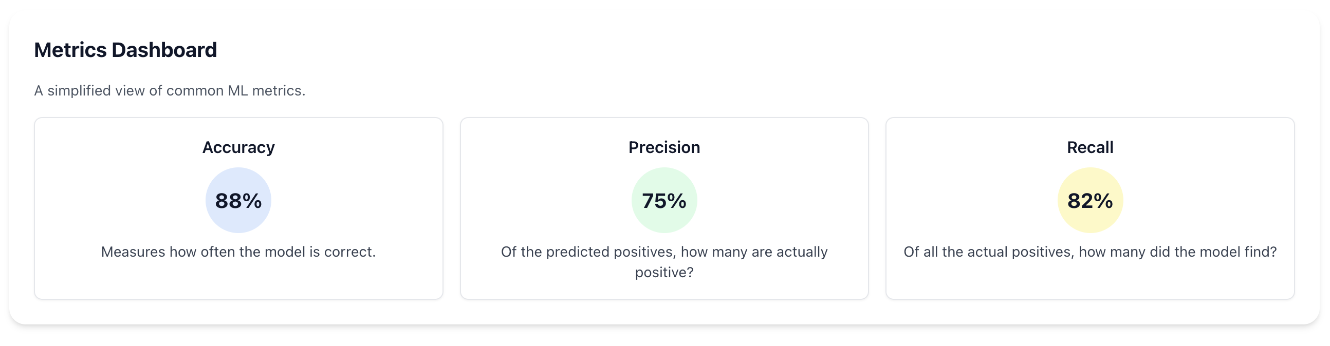 ML Metrics and Evaluation: Understanding Model Performance